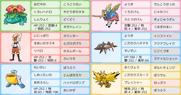 シリーズ10 カイオーガに親を殺されたザシアン一家 ポケモンパーティ構築 ポケモン徹底攻略 シリーズ10 カイオーガに親を殺されたザシアン一家 ポケモンパーティ構築 ポケモン徹底攻略