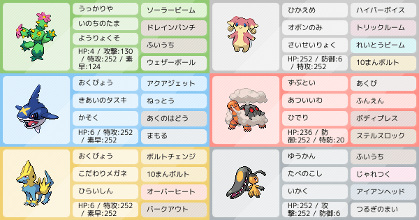 480族以下の内輪ノリ大会 ポケモンパーティ構築 ポケモン徹底攻略 480族以下の内輪ノリ大会 ポケモンパーティ構築 ポケモン徹底攻略