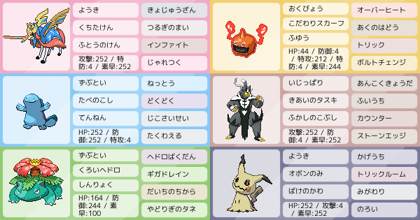 S10 自分流ザシアン構築 アドバイス求む ポケモンパーティ構築 ポケモン徹底攻略 S10 自分流ザシアン構築 アドバイス求む ポケモンパーティ構築 ポケモン徹底攻略
