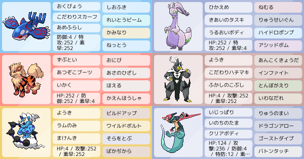 ヌメルゴンの育成論 調整 ポケモン育成論ソードシールド ポケモン徹底攻略 ヌメルゴンの育成論 調整 ポケモン育成論ソードシールド ポケモン徹底攻略
