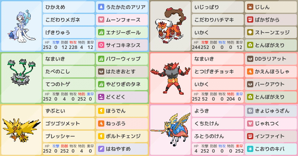 アドバイス求む アシレーヌ入りザシアン軸瞬間9位達成 ポケモンパーティ構築 ポケモン徹底攻略 アドバイス求む アシレーヌ入りザシアン軸瞬間9位達成 ポケモンパーティ構築 ポケモン徹底攻略