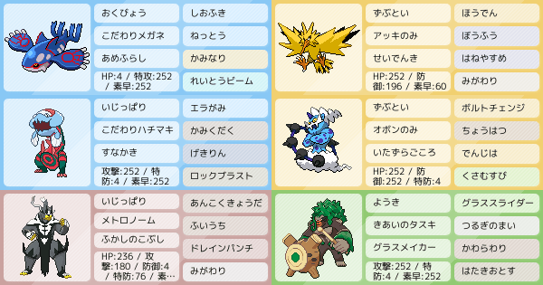 自分用 ポケモンパーティ構築 ポケモン徹底攻略 自分用 ポケモンパーティ構築 ポケモン徹底攻略