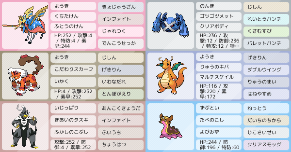 ランクマ始めたばかりの初心者です 助けてください ポケモンパーティ構築 ポケモン徹底攻略 ランクマ始めたばかりの初心者です 助けてください ポケモンパーティ構築 ポケモン徹底攻略