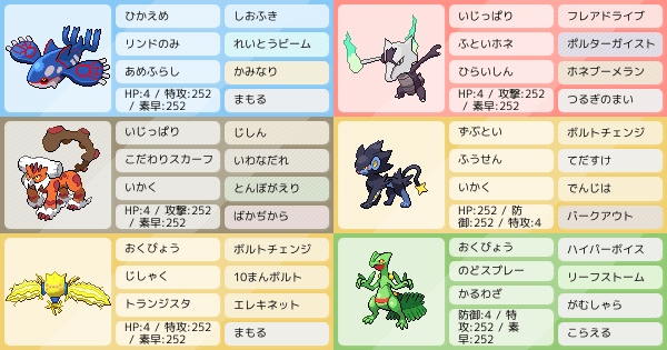 自分用 ポケモンパーティ構築 ポケモン徹底攻略 自分用 ポケモンパーティ構築 ポケモン徹底攻略