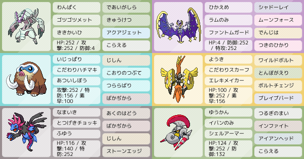 カプ コケコ カプコケコ の育成論 調整 ポケモン育成論ソードシールド ポケモン徹底攻略 カプ コケコ カプコケコ の育成論 調整 ポケモン育成論ソードシールド ポケモン徹底攻略