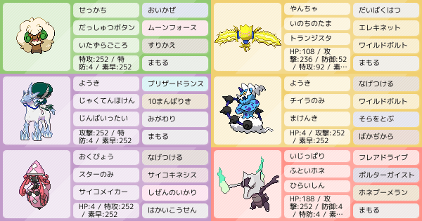 カプ テテフ カプテテフ の育成論 調整 ポケモン育成論ソードシールド ポケモン徹底攻略 カプ テテフ カプテテフ の育成論 調整 ポケモン育成論ソードシールド ポケモン徹底攻略