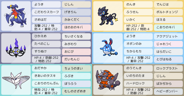 ぼくのかんがえたさいきょうぱーてぃ 25 ポケモンパーティ構築 ポケモン徹底攻略 ぼくのかんがえたさいきょうぱーてぃ 25 ポケモンパーティ構築 ポケモン徹底攻略
