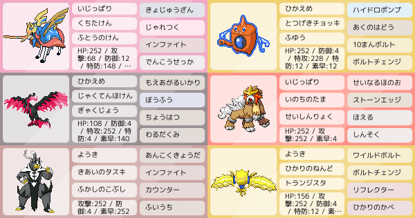 S25 ザシアン軸 マスボ達成はしましたが 苦戦しているのでアドバイスお願いします ポケモンパーティ構築 ポケモン徹底攻略 S25 ザシアン軸 マスボ達成はしましたが 苦戦しているのでアドバイスお願いします ポケモンパーティ構築 ポケモン徹底攻略