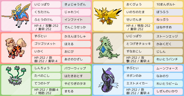 S25シングル ザシアン構築 ポケモンパーティ構築 ポケモン徹底攻略 S25シングル ザシアン構築 ポケモンパーティ構築 ポケモン徹底攻略