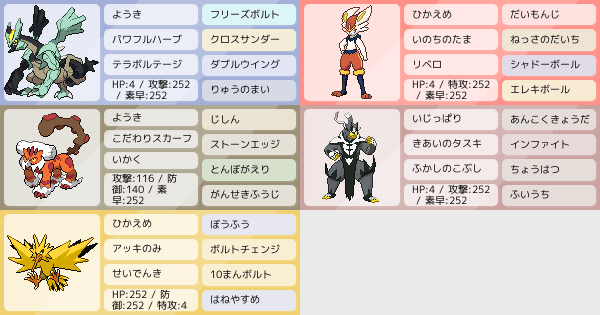 素人です アドバイスお願いします ポケモンパーティ構築 ポケモン徹底攻略 素人です アドバイスお願いします ポケモンパーティ構築 ポケモン徹底攻略