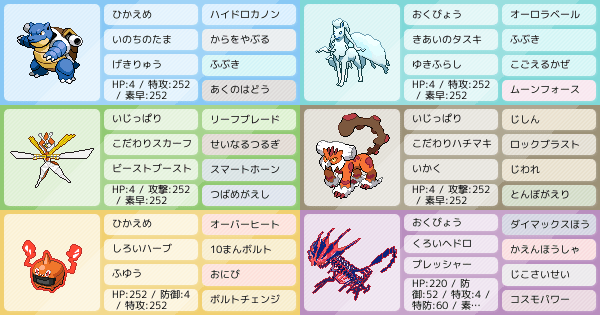 カメックス軸 対戦初心者です 助言お願いします ポケモンパーティ構築 ポケモン徹底攻略 カメックス軸 対戦初心者です 助言お願いします ポケモンパーティ構築 ポケモン徹底攻略