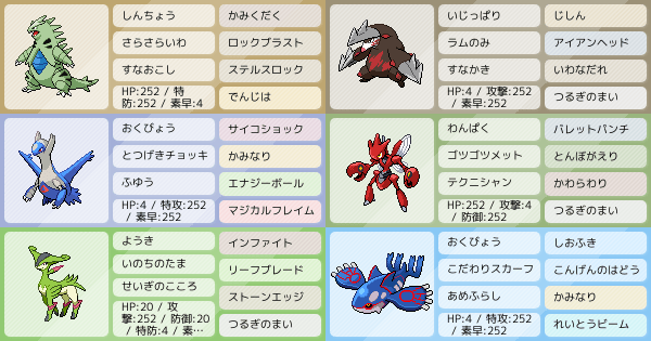ラティオスの育成論 調整 ポケモン育成論ソードシールド ポケモン徹底攻略 ラティオスの育成論 調整 ポケモン育成論ソードシールド ポケモン徹底攻略