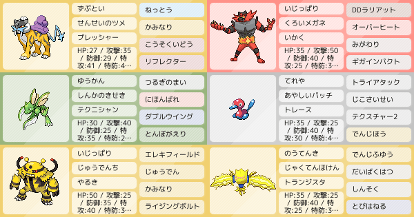 寅年パーティー ポケモンパーティ構築 ポケモン徹底攻略 寅年パーティー ポケモンパーティ構築 ポケモン徹底攻略