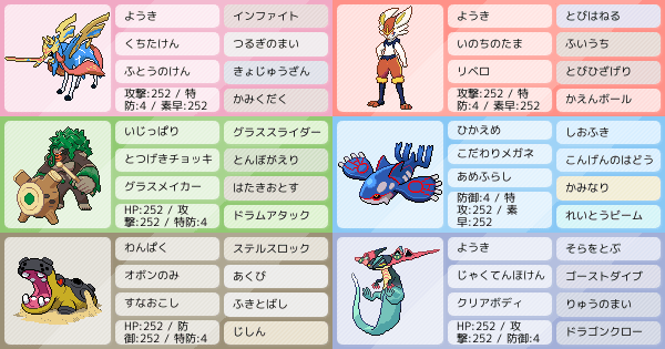 S27 初心者です アドバイスおねがいします ポケモンパーティ構築 ポケモン徹底攻略 S27 初心者です アドバイスおねがいします ポケモンパーティ構築 ポケモン徹底攻略