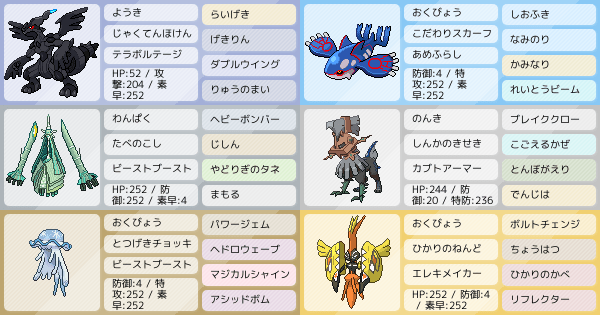 タイプ ヌル タイプヌル の育成論 調整 ポケモン育成論ソードシールド ポケモン徹底攻略 タイプ ヌル タイプヌル の育成論 調整 ポケモン育成論ソードシールド ポケモン徹底攻略