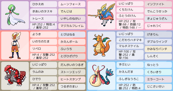 アドバイスお願い致します ポケモンパーティ構築 ポケモン徹底攻略 アドバイスお願い致します ポケモンパーティ構築 ポケモン徹底攻略