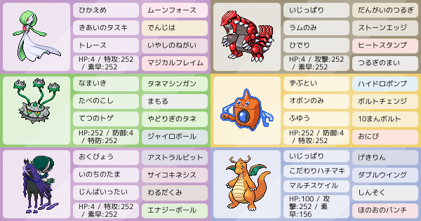 スーパーボール級のサーナイト編成 勝率8割 ポケモンパーティ構築 ポケモン徹底攻略 スーパーボール級のサーナイト編成 勝率8割 ポケモンパーティ構築 ポケモン徹底攻略