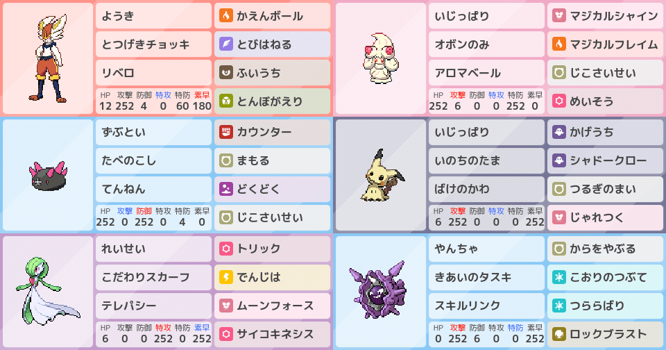 アドバイスいただきたいです ポケモンパーティ構築 ポケモン徹底攻略 アドバイスいただきたいです ポケモンパーティ構築 ポケモン徹底攻略