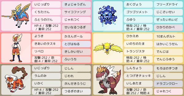 マスター級 ガチゴラス型 ポケモンパーティ構築 ポケモン徹底攻略 マスター級 ガチゴラス型 ポケモンパーティ構築 ポケモン徹底攻略