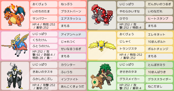 シーズン28 ダブル 初最終3桁 アドバイス求 ポケモンパーティ構築 ポケモン徹底攻略 シーズン28 ダブル 初最終3桁 アドバイス求 ポケモンパーティ構築 ポケモン徹底攻略