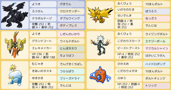 電気統一パ マスター到達 ポケモンパーティ構築 ポケモン徹底攻略 電気統一パ マスター到達 ポケモンパーティ構築 ポケモン徹底攻略