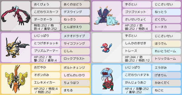 イベルタルの育成論 調整 ポケモン育成論ソードシールド ポケモン徹底攻略 イベルタルの育成論 調整 ポケモン育成論ソードシールド ポケモン徹底攻略