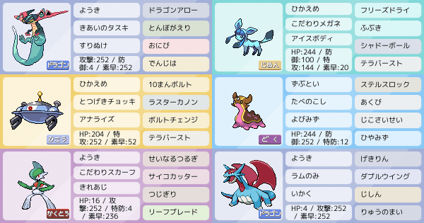 ボーマンダの育成論 調整 ポケモン育成論sv おすすめの技やテラスタイプ 性格 努力値など ポケモン徹底攻略