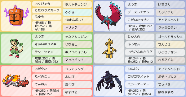 トドロクツキの育成論 調整 ポケモン育成論sv おすすめの技やテラスタイプ 性格 努力値など ポケモン徹底攻略