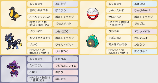 ハラバリーの育成論 調整 ポケモン育成論sv おすすめの技やテラスタイプ 性格 努力値など ポケモン徹底攻略 ハラバリーの育成論 調整 ポケモン育成論sv おすすめの技やテラスタイプ 性格 努力値など ポケモン徹底攻略