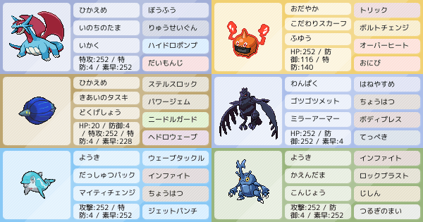 Svからランクマガチりたい 指摘お願いします ポケモンパーティ構築 ポケモン徹底攻略 Svからランクマガチりたい 指摘お願いします ポケモンパーティ構築 ポケモン徹底攻略