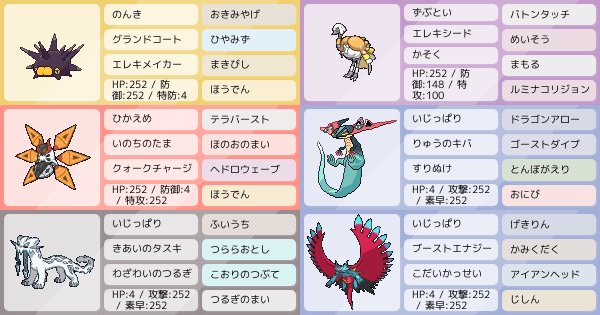 加速バトンロマンだけで組みました ポケモンパーティ構築 ポケモン徹底攻略 加速バトンロマンだけで組みました ポケモンパーティ構築 ポケモン徹底攻略