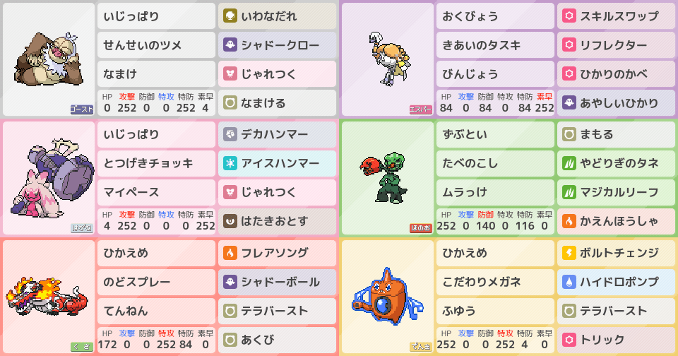 びんじょう ケッキングで無双したい スキルスワップ型 ポケモンパーティ構築 ポケモン徹底攻略 びんじょう ケッキングで無双したい スキルスワップ型 ポケモンパーティ構築 ポケモン徹底攻略