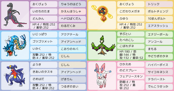 Svから対戦始める初心者です添削お願いします ポケモンパーティ構築 ポケモン徹底攻略 Svから対戦始める初心者です添削お願いします ポケモンパーティ構築 ポケモン徹底攻略
