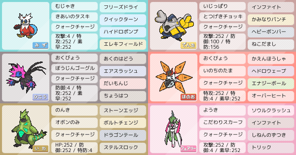 テツノブジンの育成論 調整 ポケモン育成論sv おすすめの技やテラスタイプ 性格 努力値など ポケモン徹底攻略 テツノブジンの育成論 調整 ポケモン育成論sv おすすめの技やテラスタイプ 性格 努力値など ポケモン徹底攻略