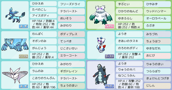 氷統一 S1シングル マスボ到達 氷統一パ ポケモンパーティ構築 ポケモン徹底攻略 氷統一 S1シングル マスボ到達 氷統一パ ポケモンパーティ構築 ポケモン徹底攻略