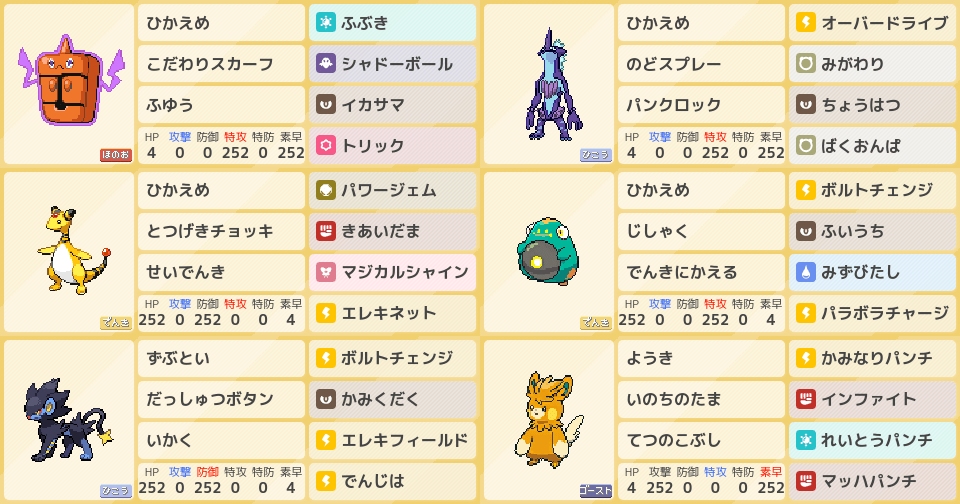 マスター目指すでんきタイプ統一 試作更新中 ポケモンパーティ構築 ポケモン徹底攻略 マスター目指すでんきタイプ統一 試作更新中 ポケモンパーティ構築 ポケモン徹底攻略