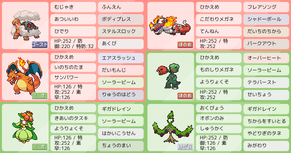 リザードンの育成論 調整 ポケモン育成論sv おすすめの技やテラスタイプ 性格 努力値など ポケモン徹底攻略 リザードンの育成論 調整 ポケモン育成論sv おすすめの技やテラスタイプ 性格 努力値など ポケモン徹底攻略