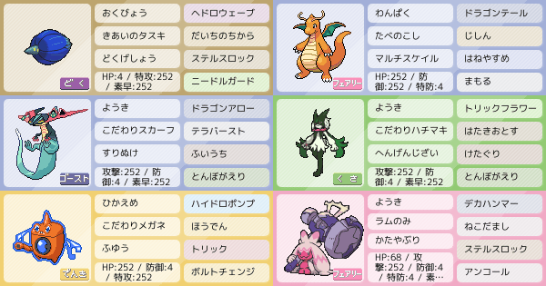 ポケモンsv ポケモンパーティ構築 最強ポケモン構築を探そう ポケモン徹底攻略 ポケモンsv ポケモンパーティ構築 最強ポケモン構築を探そう ポケモン徹底攻略