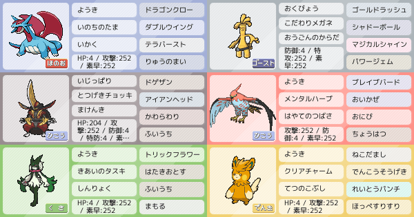 ファイアローの育成論 調整 ポケモン育成論sv おすすめの技やテラスタイプ 性格 努力値など ポケモン徹底攻略 ファイアローの育成論 調整 ポケモン育成論sv おすすめの技やテラスタイプ 性格 努力値など ポケモン徹底攻略