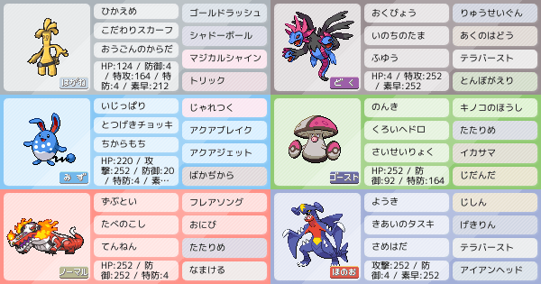 マリルリの育成論 調整 ポケモン育成論sv おすすめの技やテラスタイプ 性格 努力値など ポケモン徹底攻略 マリルリの育成論 調整 ポケモン育成論sv おすすめの技やテラスタイプ 性格 努力値など ポケモン徹底攻略