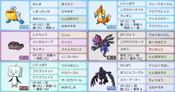 フローゼルの育成論 調整 ポケモン育成論sv おすすめの技やテラスタイプ 性格 努力値など ポケモン徹底攻略 フローゼルの育成論 調整 ポケモン育成論sv おすすめの技やテラスタイプ 性格 努力値など ポケモン徹底攻略