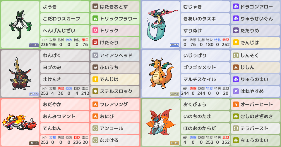 ラウドボーンの育成論 調整 ポケモン育成論sv おすすめの技やテラスタイプ 性格 努力値など ポケモン徹底攻略 ラウドボーンの育成論 調整 ポケモン育成論sv おすすめの技やテラスタイプ 性格 努力値など ポケモン徹底攻略