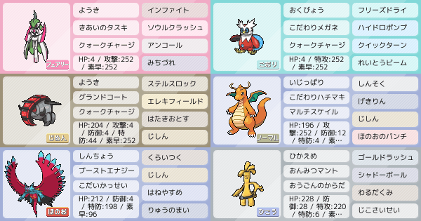 テスト ポケモンパーティ構築 ポケモン徹底攻略 テスト ポケモンパーティ構築 ポケモン徹底攻略