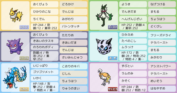 サンダースの育成論 調整 ポケモン育成論sv おすすめの技やテラスタイプ 性格 努力値など ポケモン徹底攻略 サンダースの育成論 調整 ポケモン育成論sv おすすめの技やテラスタイプ 性格 努力値など ポケモン徹底攻略