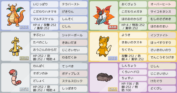 サーフゴーの育成論 調整 ポケモン育成論sv おすすめの技やテラスタイプ 性格 努力値など ポケモン徹底攻略 サーフゴーの育成論 調整 ポケモン育成論sv おすすめの技やテラスタイプ 性格 努力値など ポケモン徹底攻略