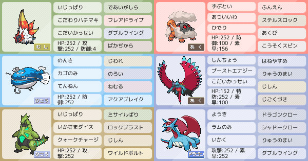 晴れパ ポケモンsvの構築 ポケモンパーティ構築 ポケモン徹底攻略 晴れパ ポケモンsvの構築 ポケモンパーティ構築 ポケモン徹底攻略