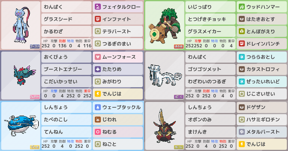 相手にしたくない一撃技メイン厨パ(添削求|ポケモンパーティ構築|ポケモン徹底攻略