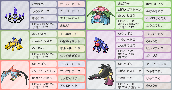 【最強データ】ポケットモンスター Y xyで使ってたやつだよね|ポケモンパーティ構築|ポケモン徹底攻略
