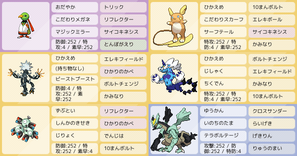 剣盾、ダブルバトルの構築｜ポケモンパーティ構築 - ポケモン徹底攻略