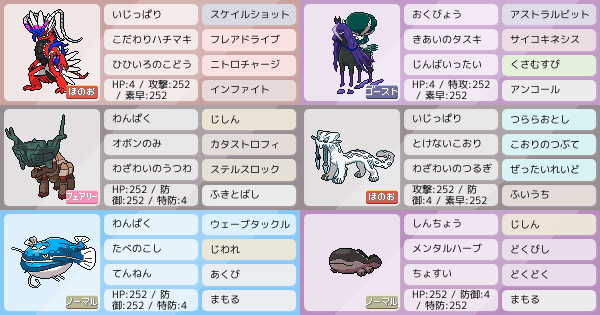 ポケモンZA・SV】ポケモンパーティ構築 - 最強ポケモン構築を探そう